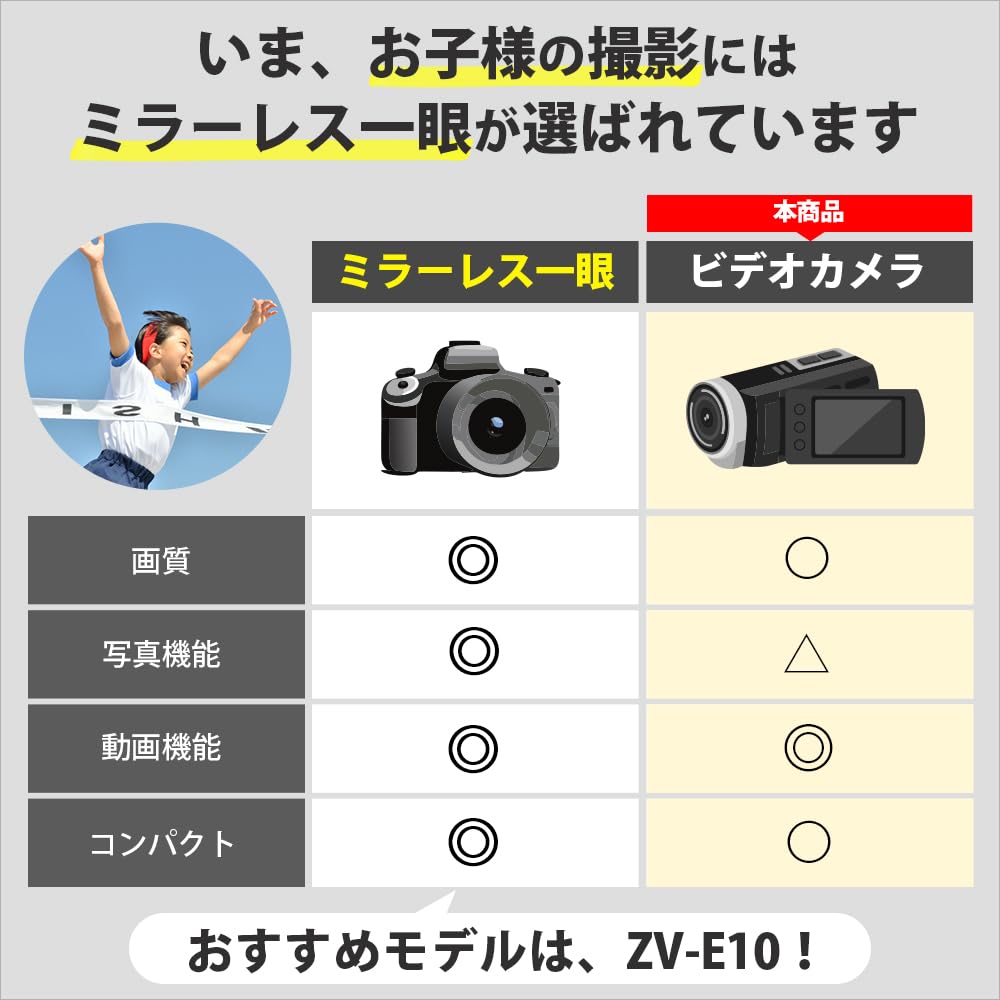 Amazon.co.jp: SONY HDビデオカメラ Handycam CX720V ブラック HDR