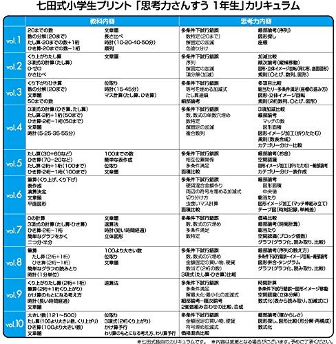 Amazon.co.jp: 1日1枚で「算数好き」な子が育つ！「七田式小学生