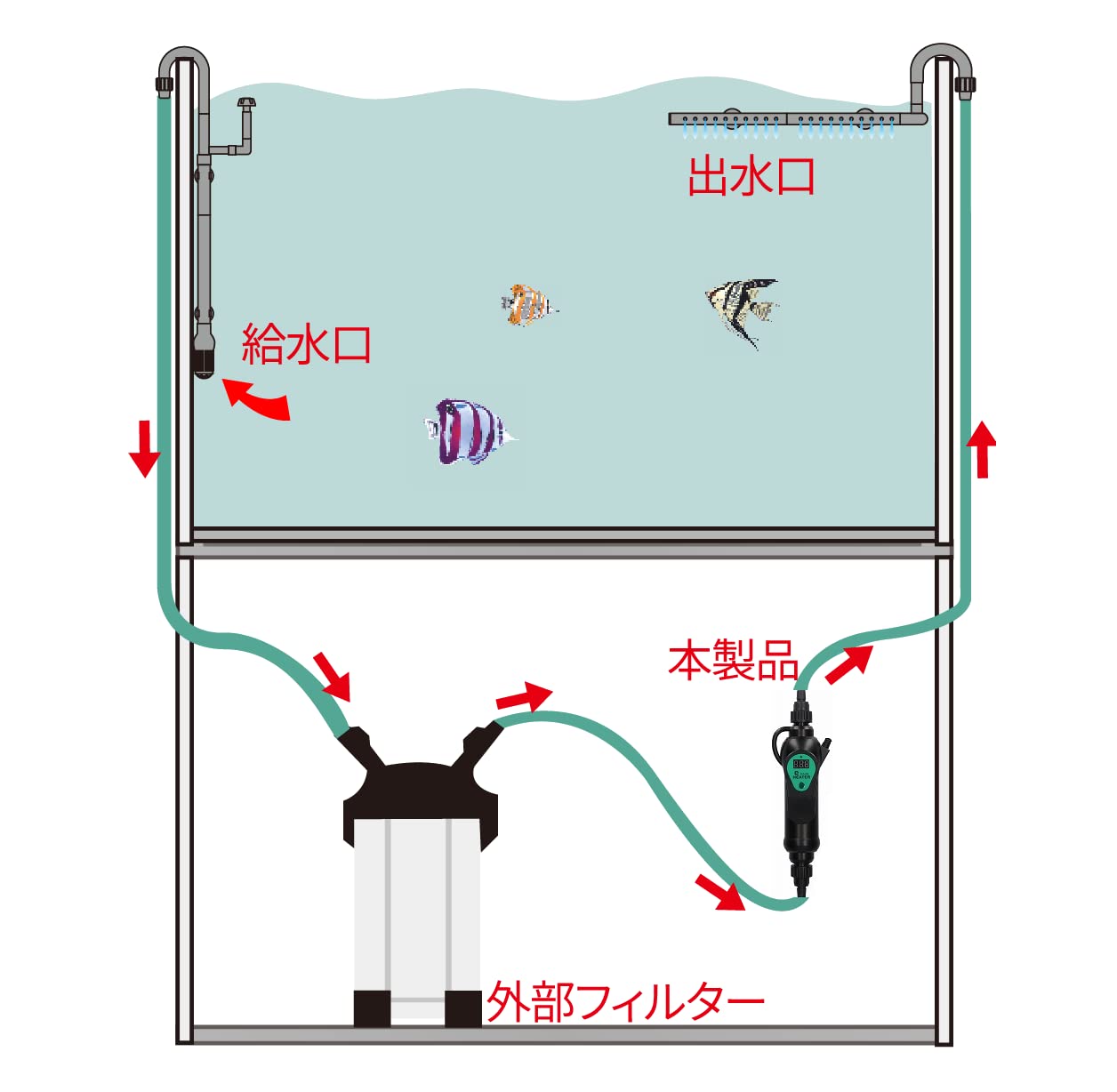 Amazon.co.jp: Quaford インラインヒーター 外部式 ヒーター 300W PSE
