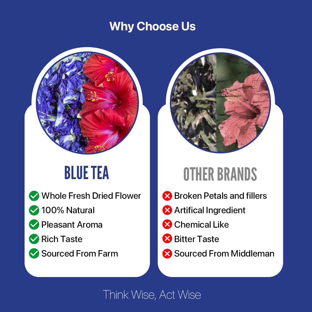 Amazon.com : BLUE TEA - Combo Pack - Butterfly Pea Flower Tea