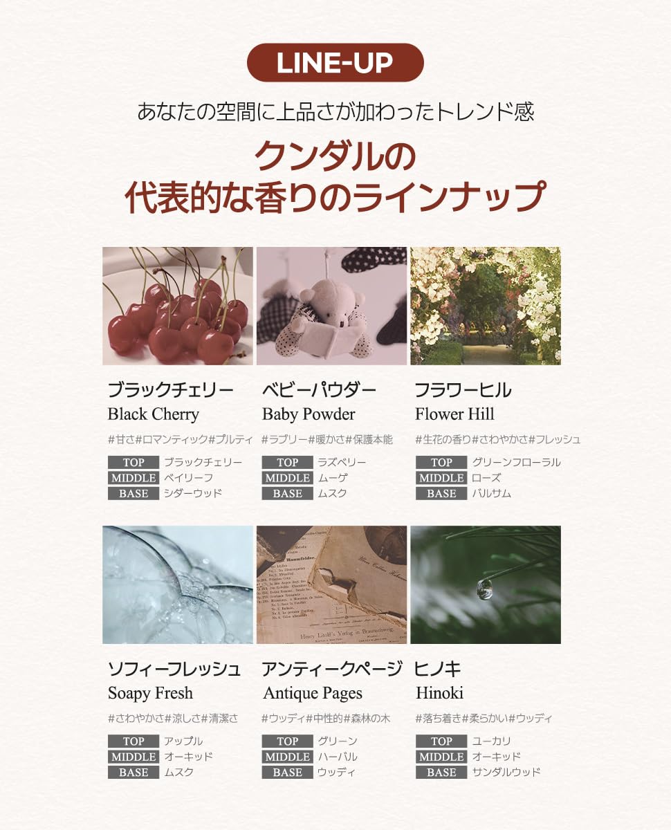 Amazon.co.jp: 【KUNDAL/クンダル】パフュームディフューザー(各500ml