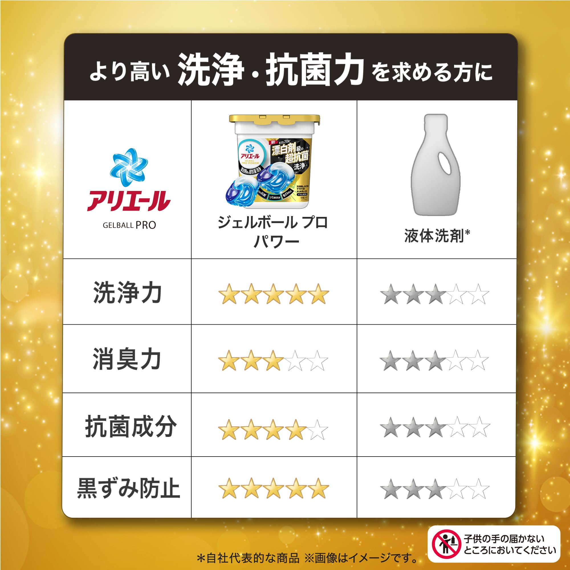 Amazon.co.jp: アリエール 洗濯洗剤 ジェルボール POWER 94個 おうちで