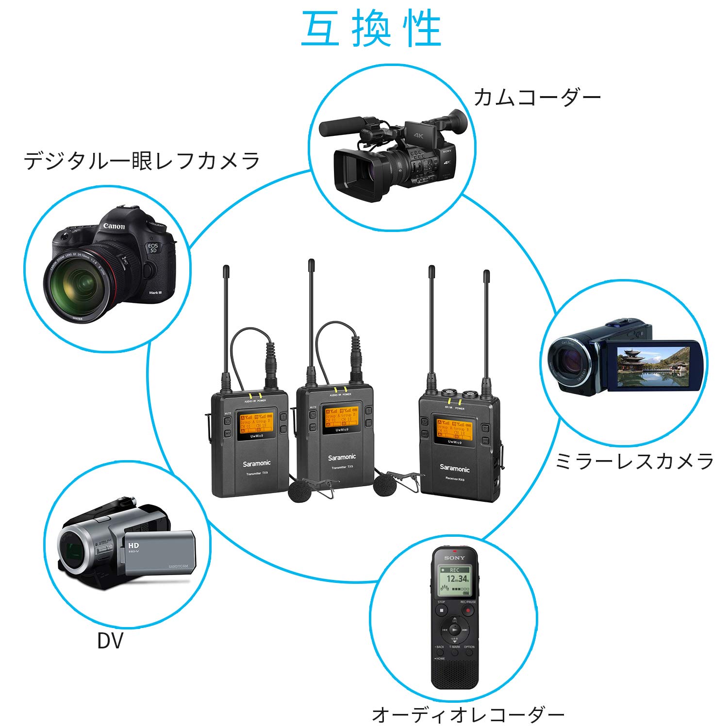 Amazon.co.jp: Saramonic UwMic9 KIT2 UHF ワイヤレスマイクSLR