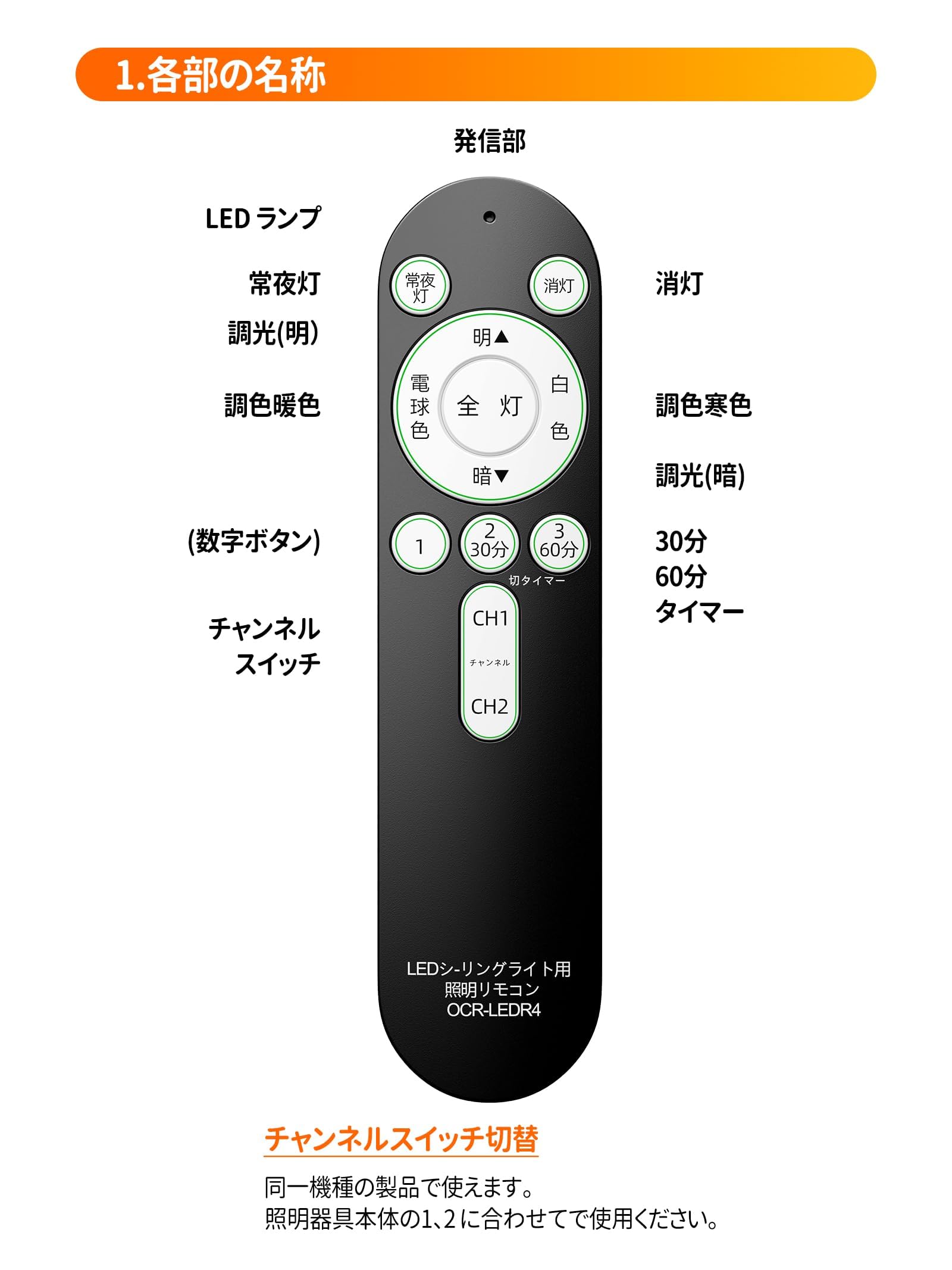 Amazon.co.jp: SHZシーリングライト 照明リモコン OCR-LEDR4