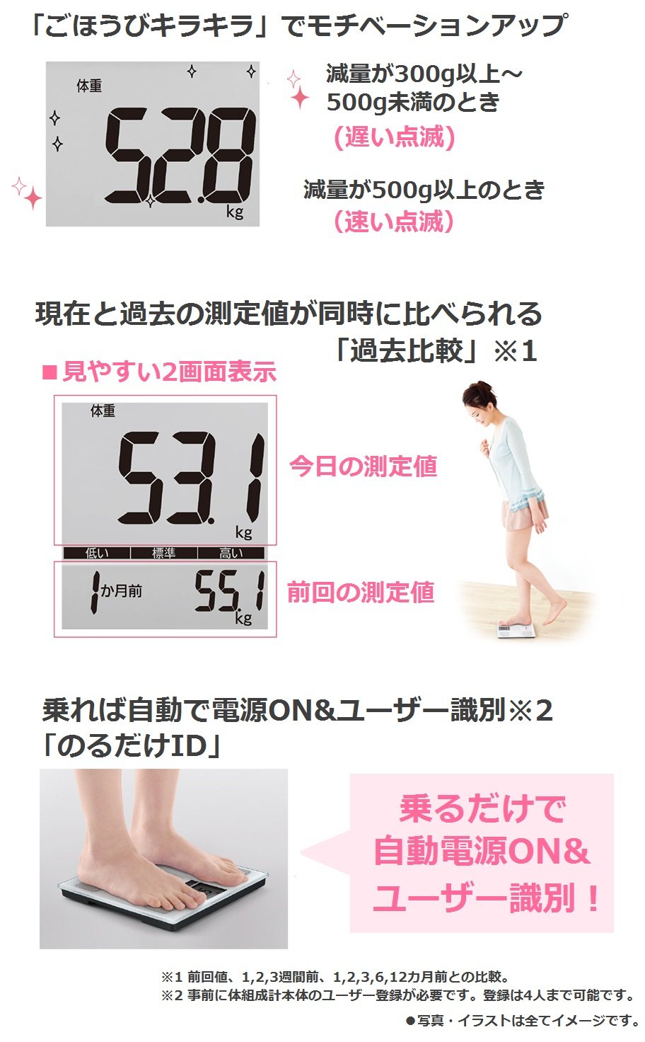Amazon | パナソニック 体重・体組成計 ホワイト EW-CFA14-W