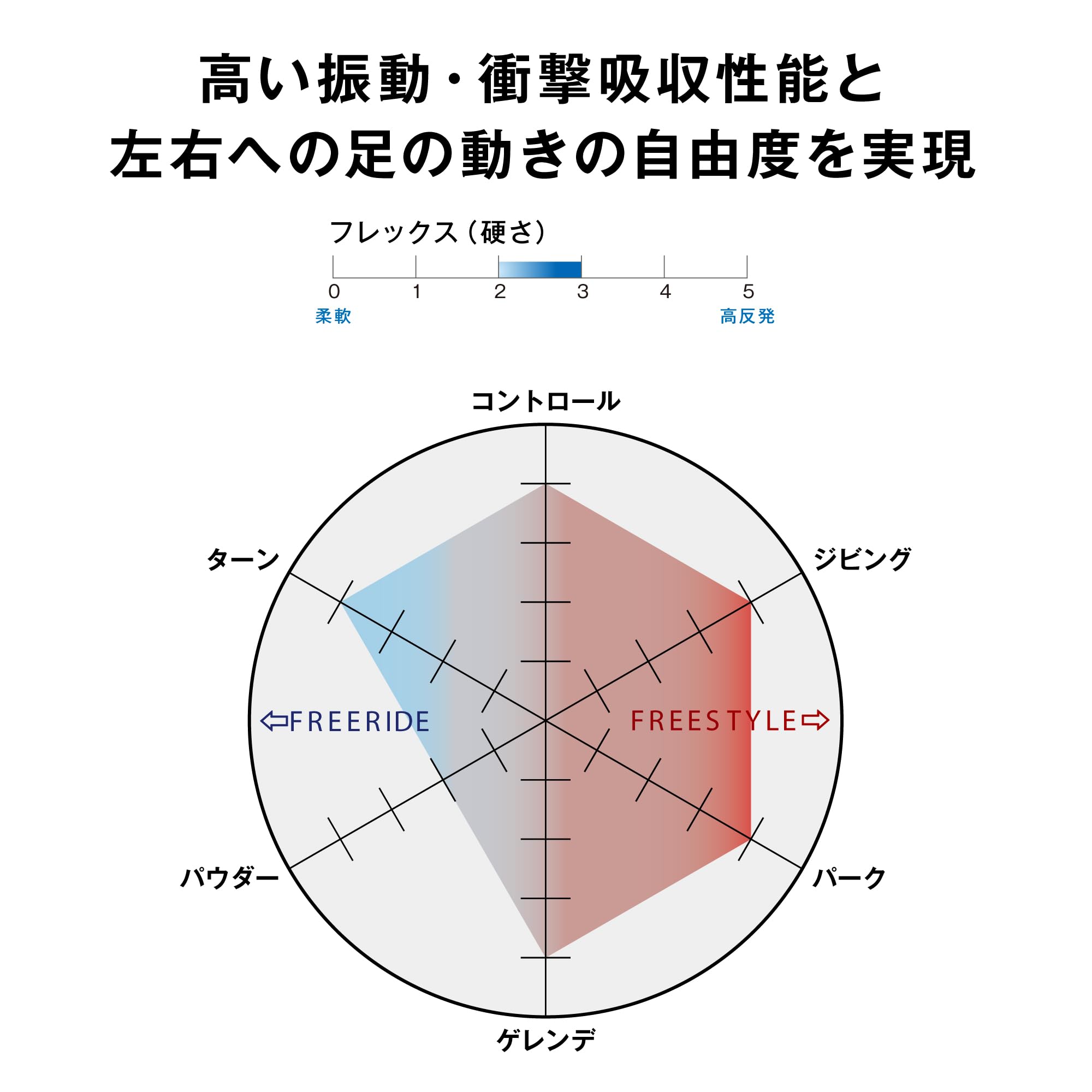 Amazon | サロモン(SALOMON) スノーボードビンディング TRIGGER
