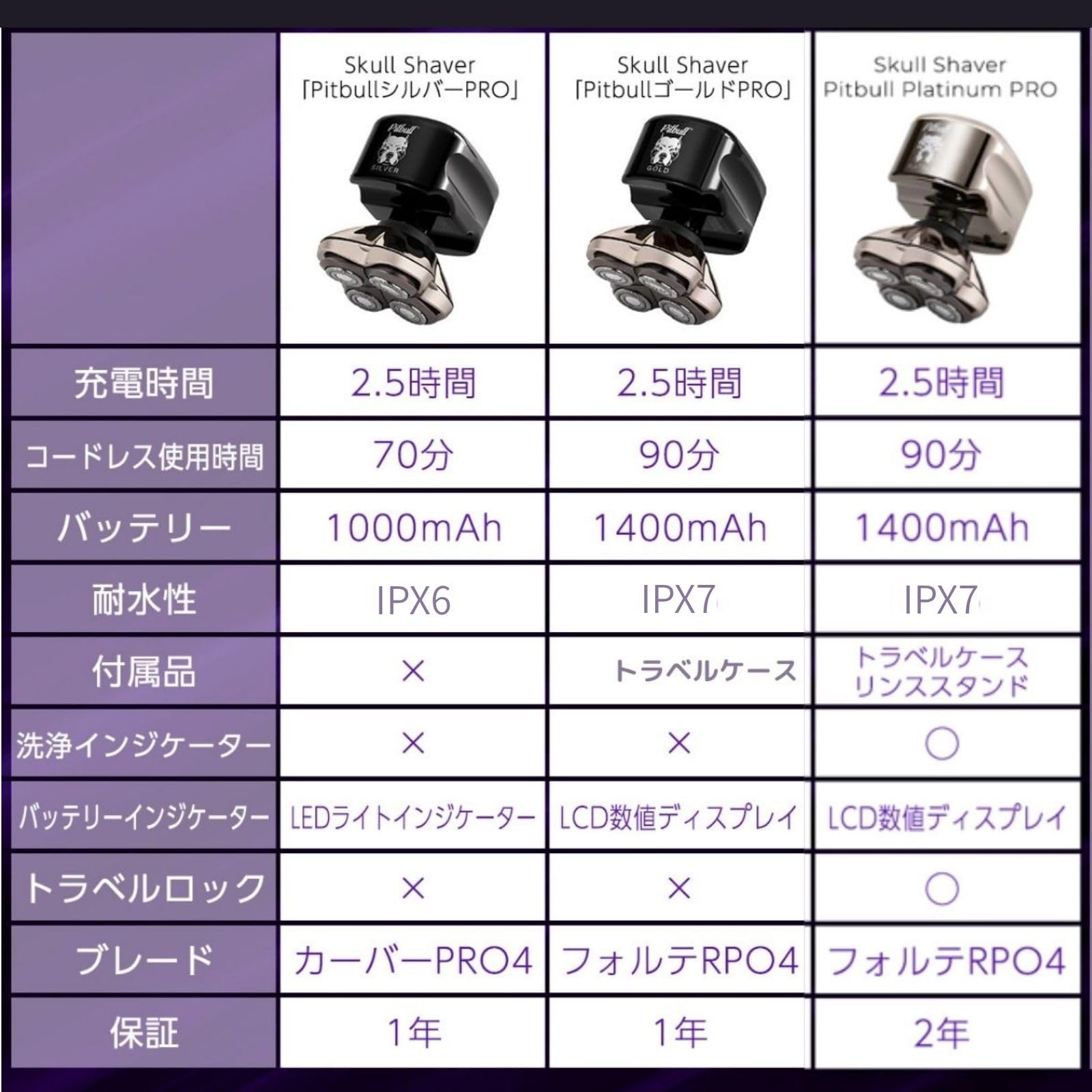 Amazon | スキンヘッド用シェーバー Skull Shaver Pitbull Platinum