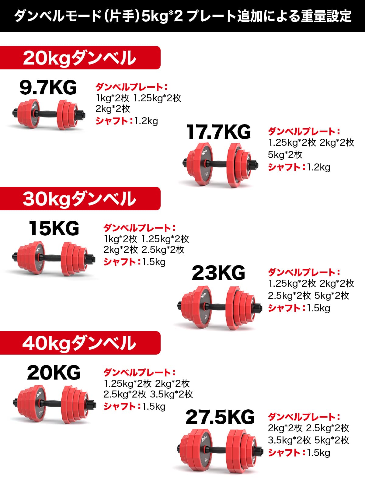 Amazon | Wolfyok ダンベル プレート 2枚セット 5kg*2 合計10kg 25mm径