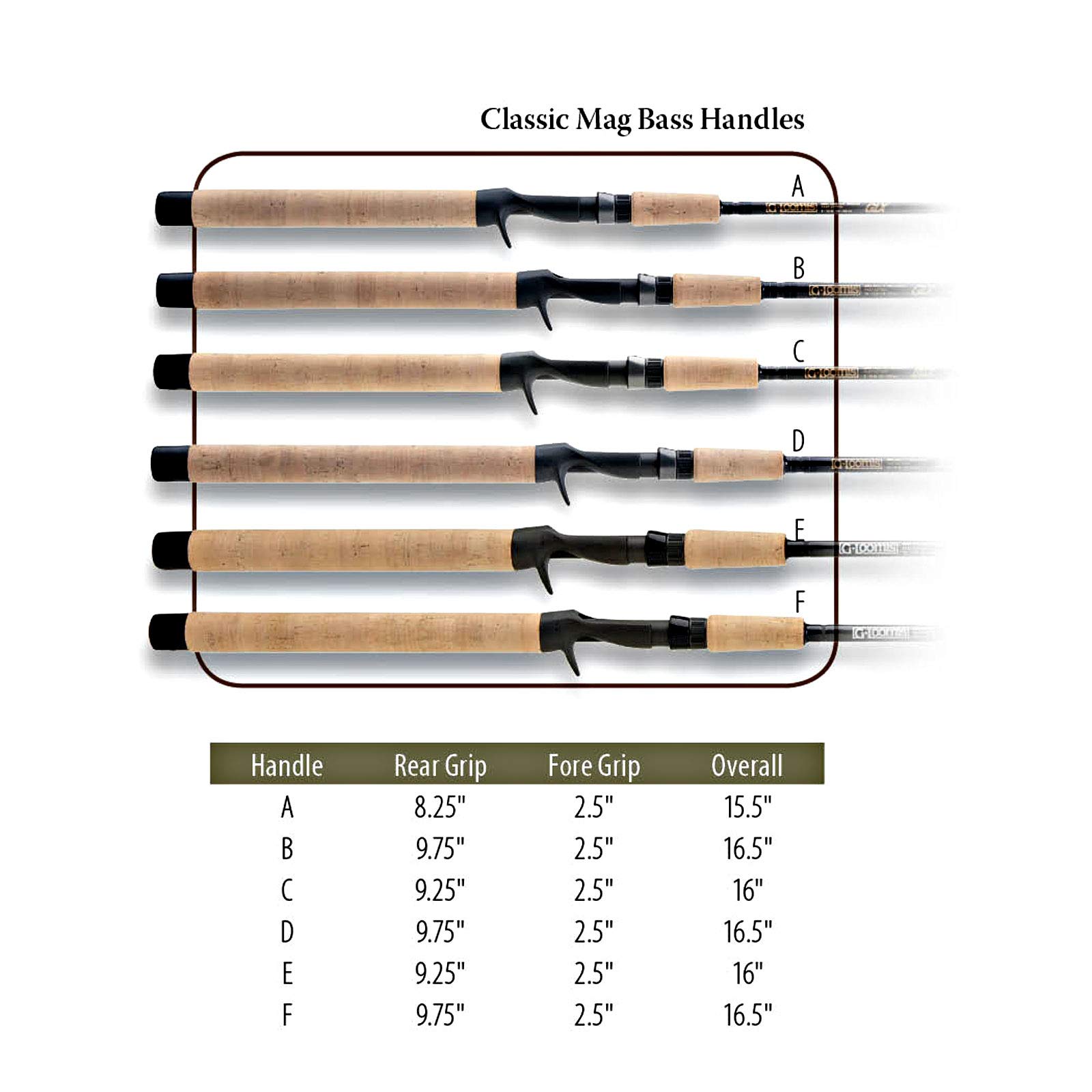 ロッド gloomis GLX MBR844 GLX JIG & WORM CASTING – G. Loomis US