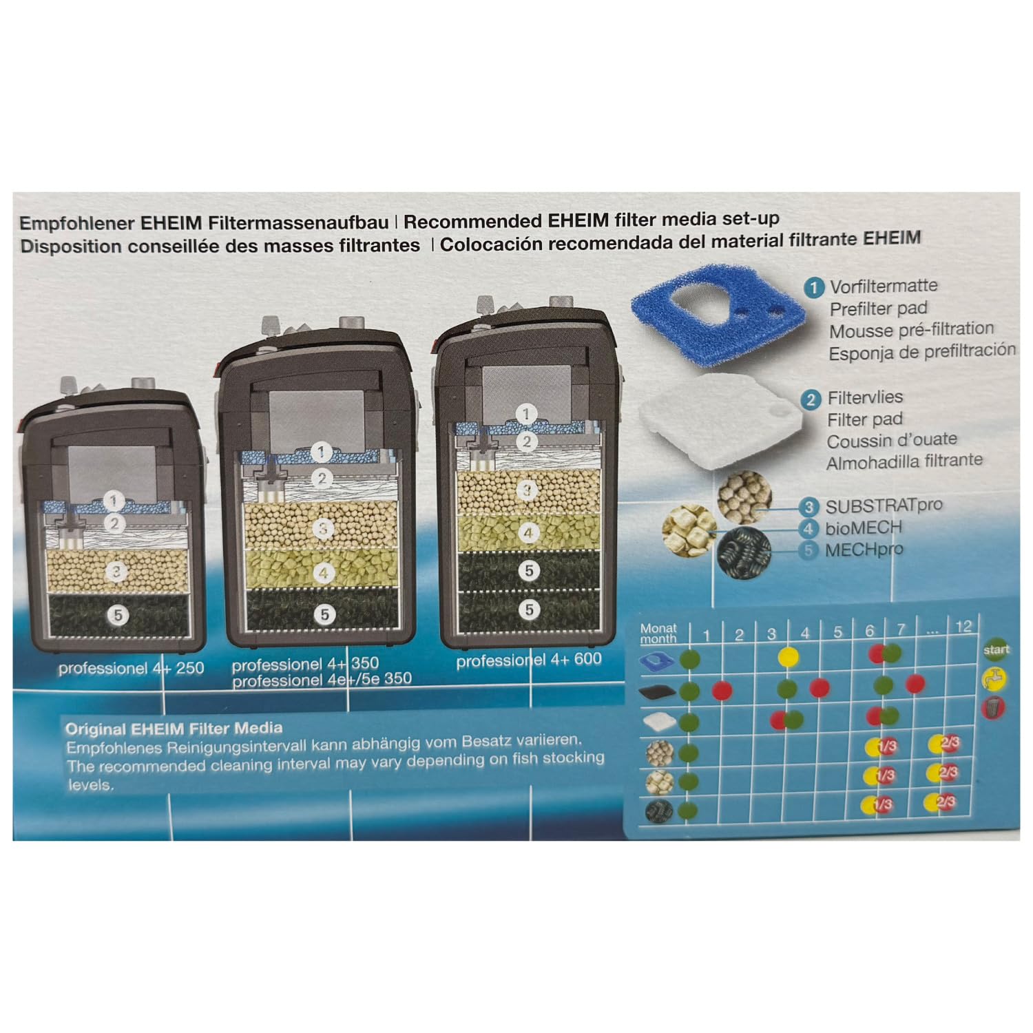 Amazon | エーハイム プロフェッショナル4 2271/2273/2275専用