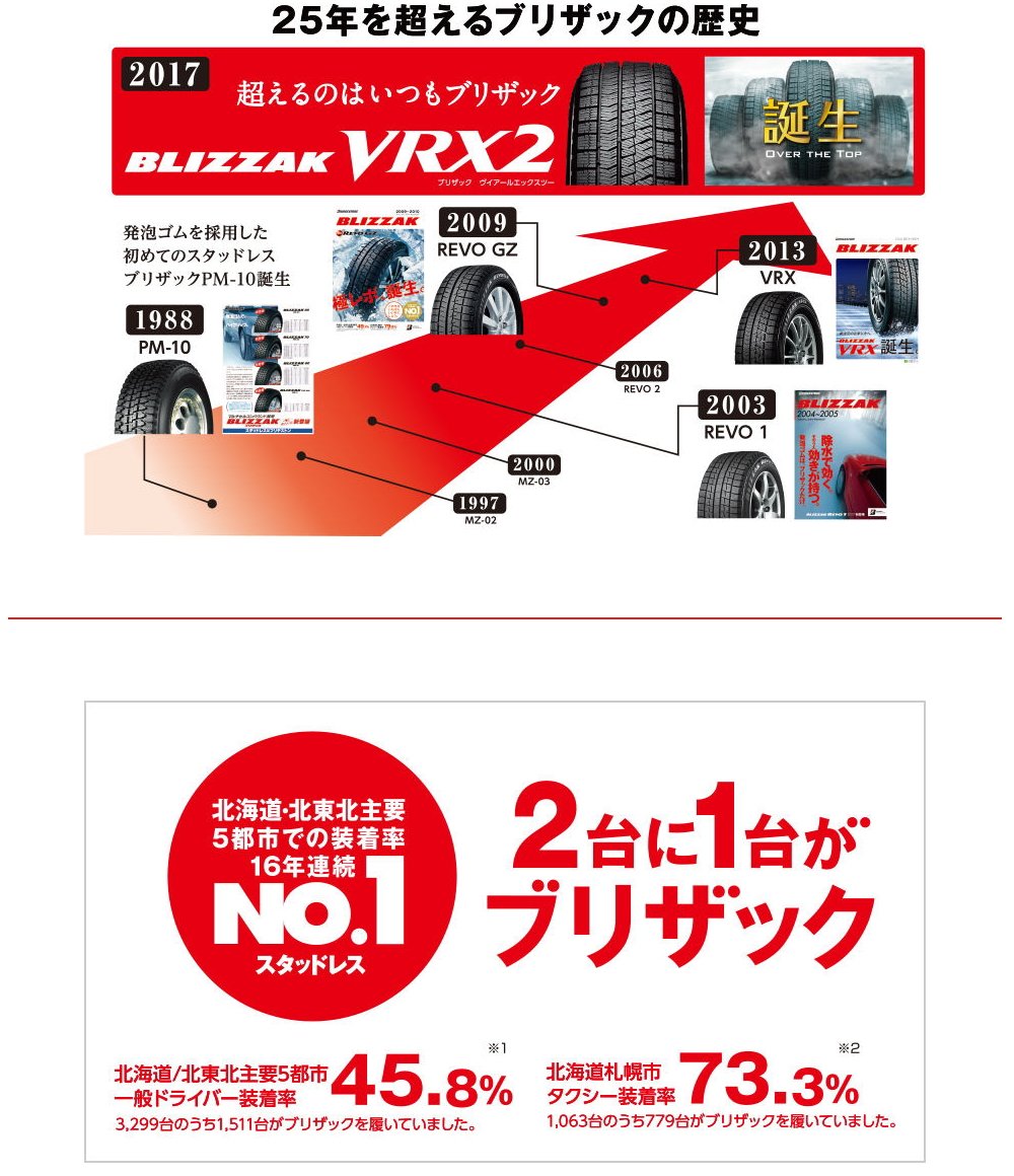 Amazon.co.jp: BRIDGESTONE BLIZZAK VRX2 (ブリヂストン ブリザック