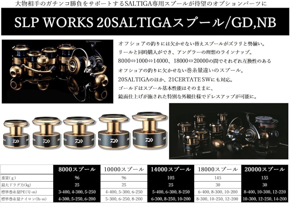 Daiwa SLP Works 20000 Spool Saltiga : Amazon.com.au: Sports