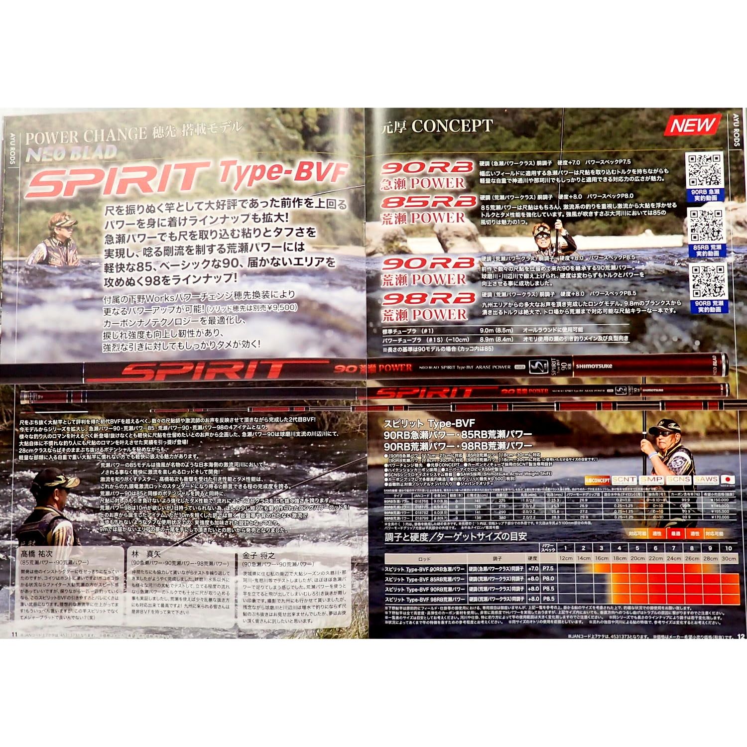 Amazon | シモツケ(SHIMOTSUKE) NEB SPIRIT(スピリット)Type-BVF 90RB