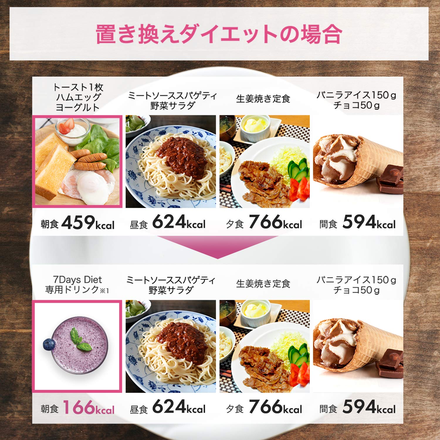 Amazon.co.jp: 7Days Diet 7包 セブンデイズダイエット (ブルーベリー