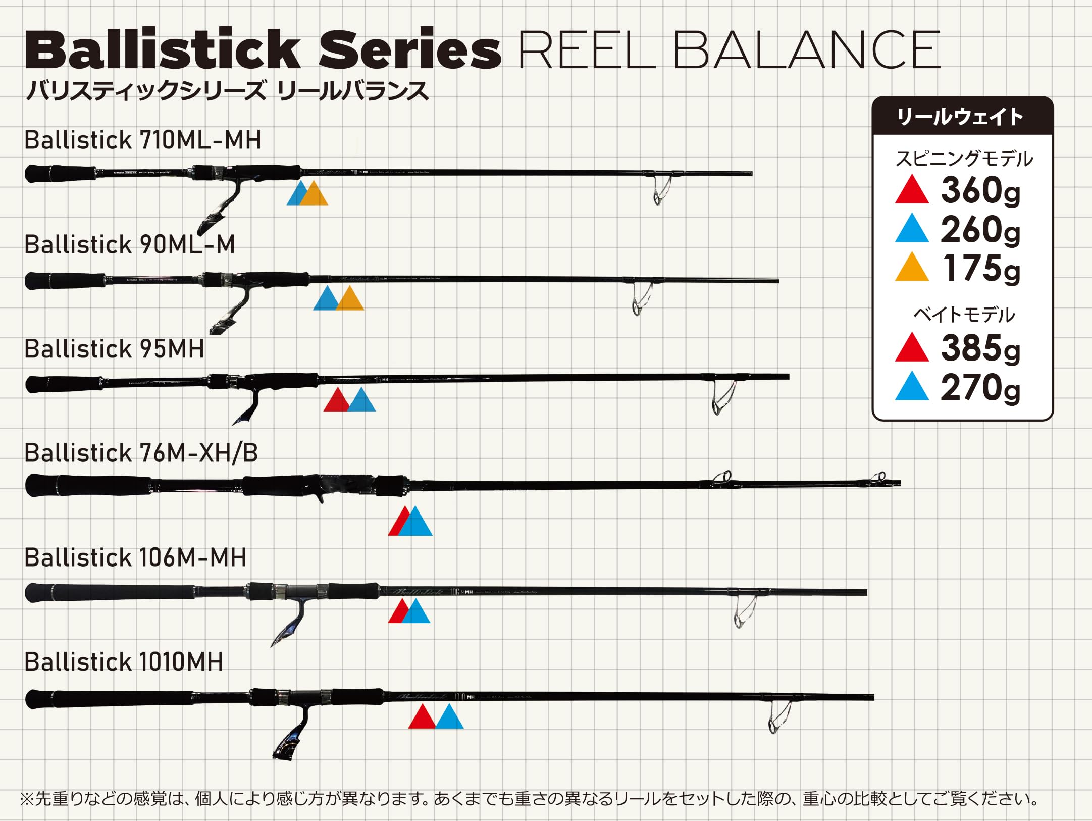 Amazon | ヤマガブランクス シーバスロッド Ballistick 106M-MH