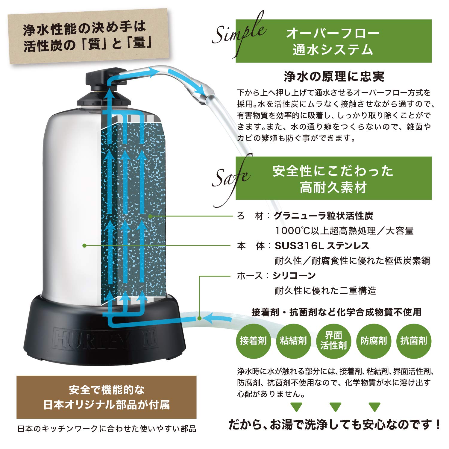 Amazon.co.jp: 浄水器 ハーレーII JE : ホーム＆キッチン
