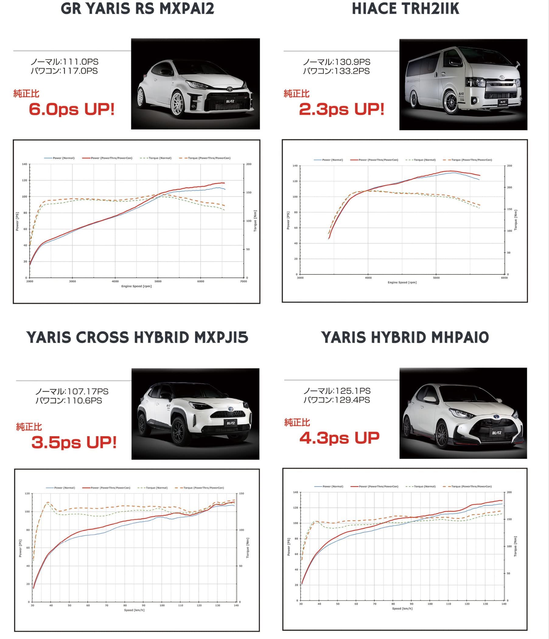 Amazon | ブリッツ(BLITZ) パワコンNA GRヤリスRS ヤリスクロス ヤリス