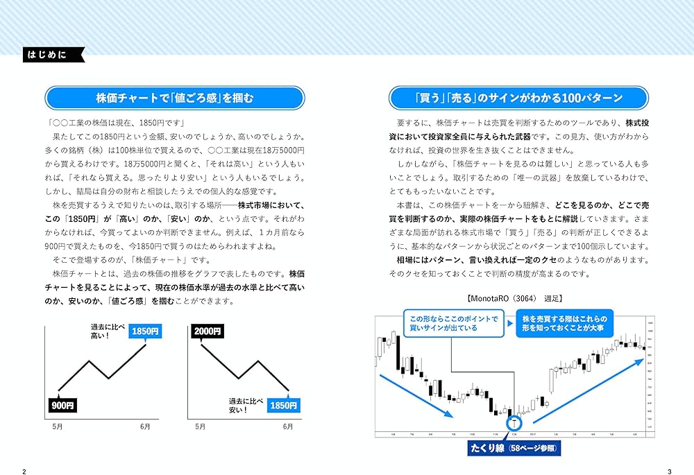 買い時・売り時がひと目でわかる株価チャート大全 | 戸松 信博 |本
