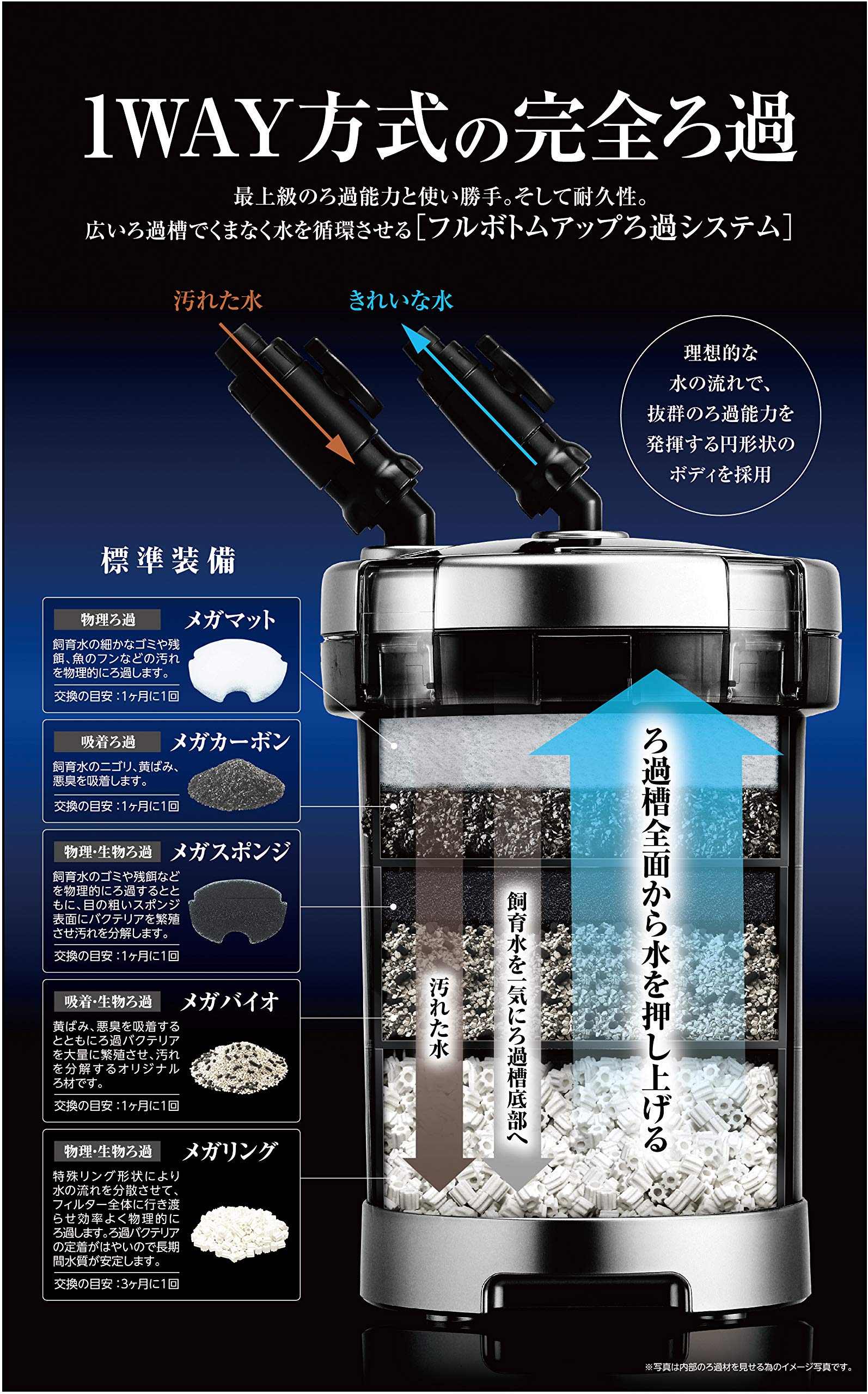 Amazon | ジェックス GEX AQUA FILTER メガパワー6090 セパレート設計