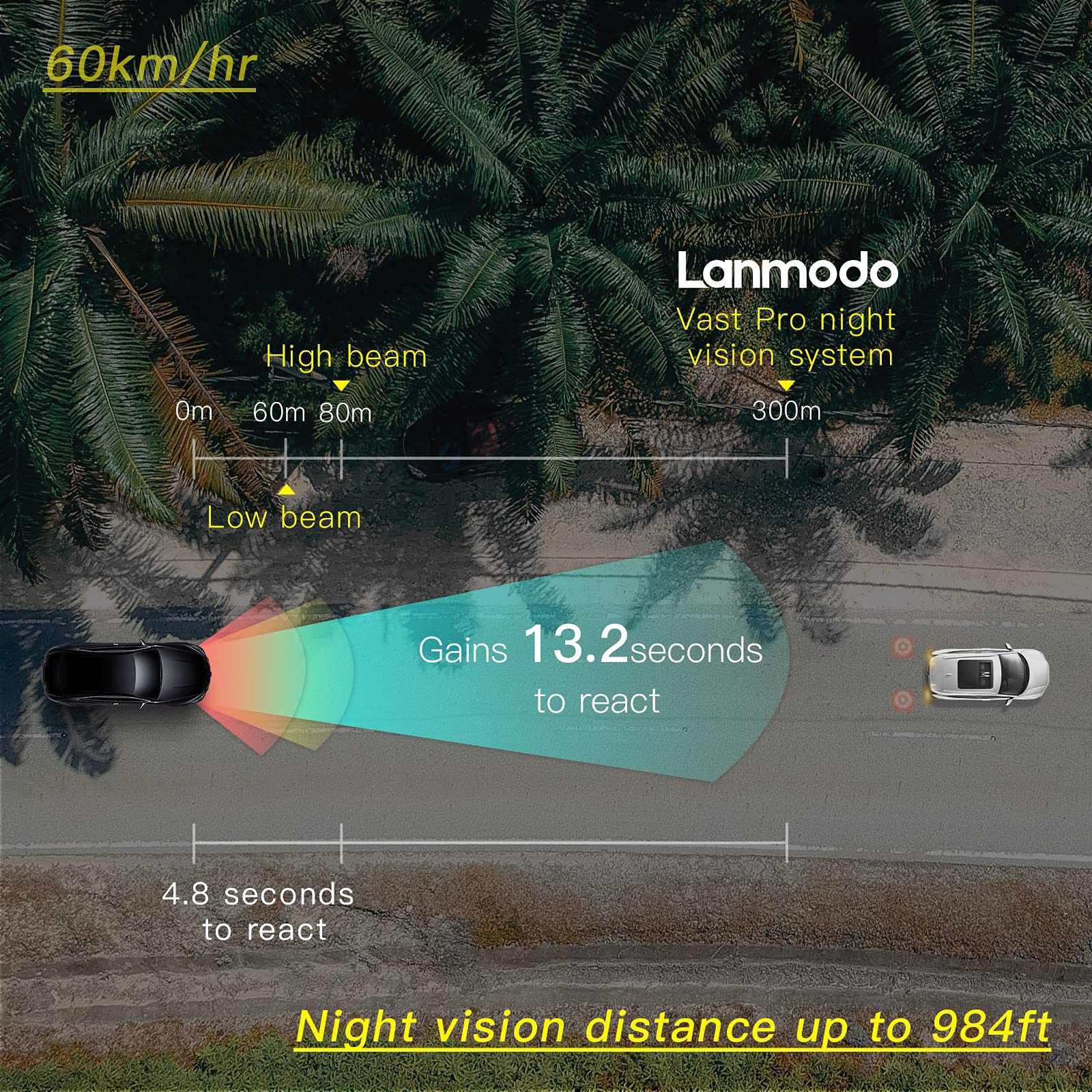 Amazon.com: LANMODO Vast Pro Dash Cam Front and Waterproof Rear