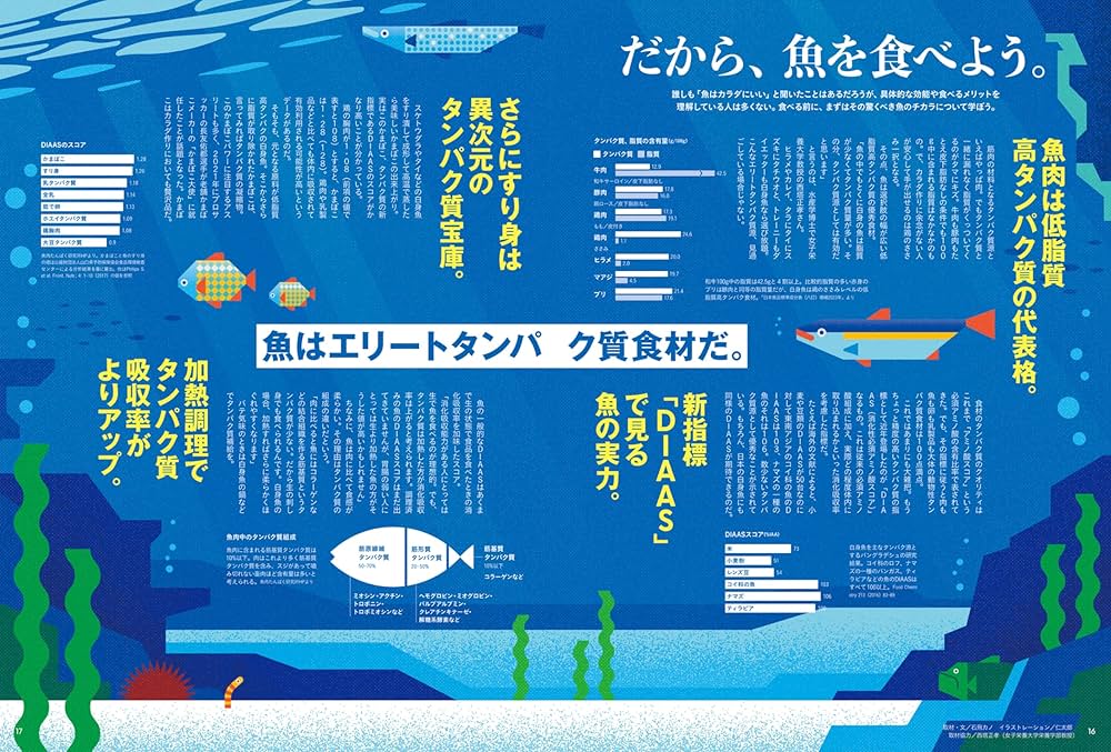 Tarzan(ターザン) 2024年2月22日号 No.873[魚のチカラ／渡辺翔太