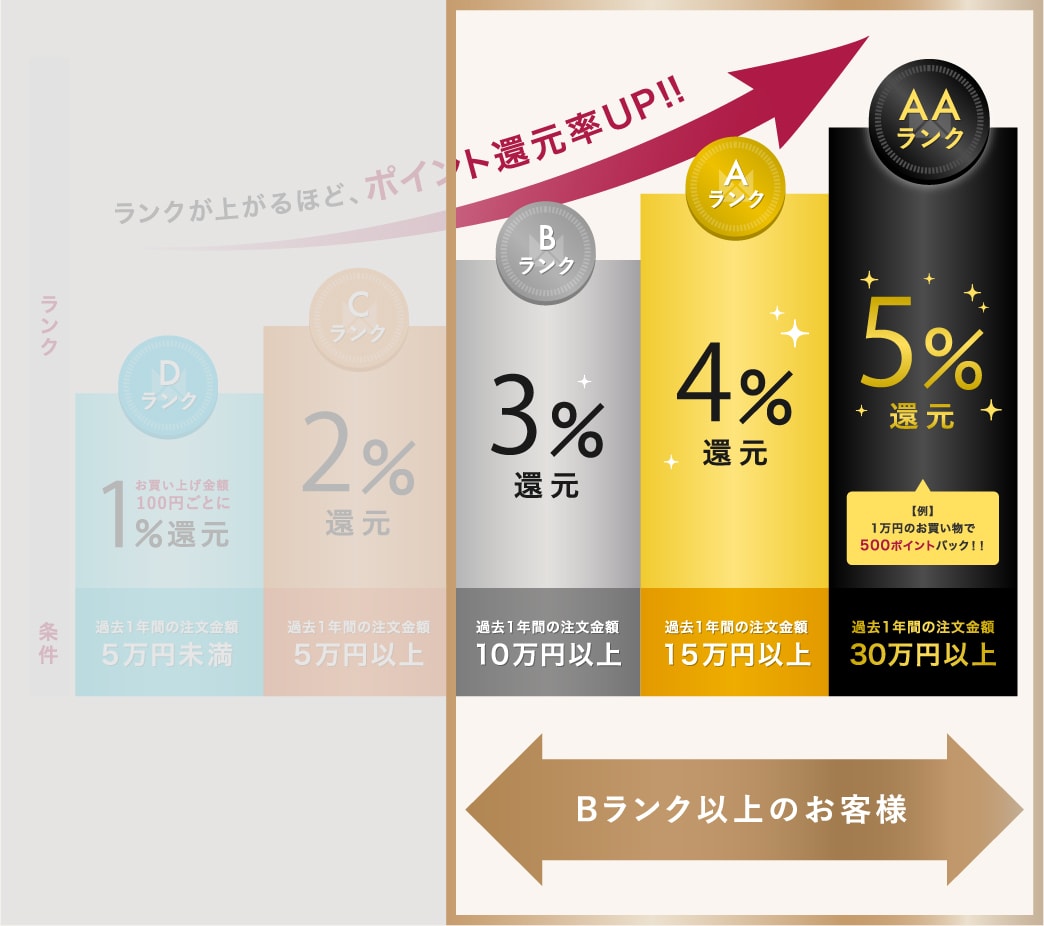 ミネコラEXゴールド｜ミネコラパーフェクト3