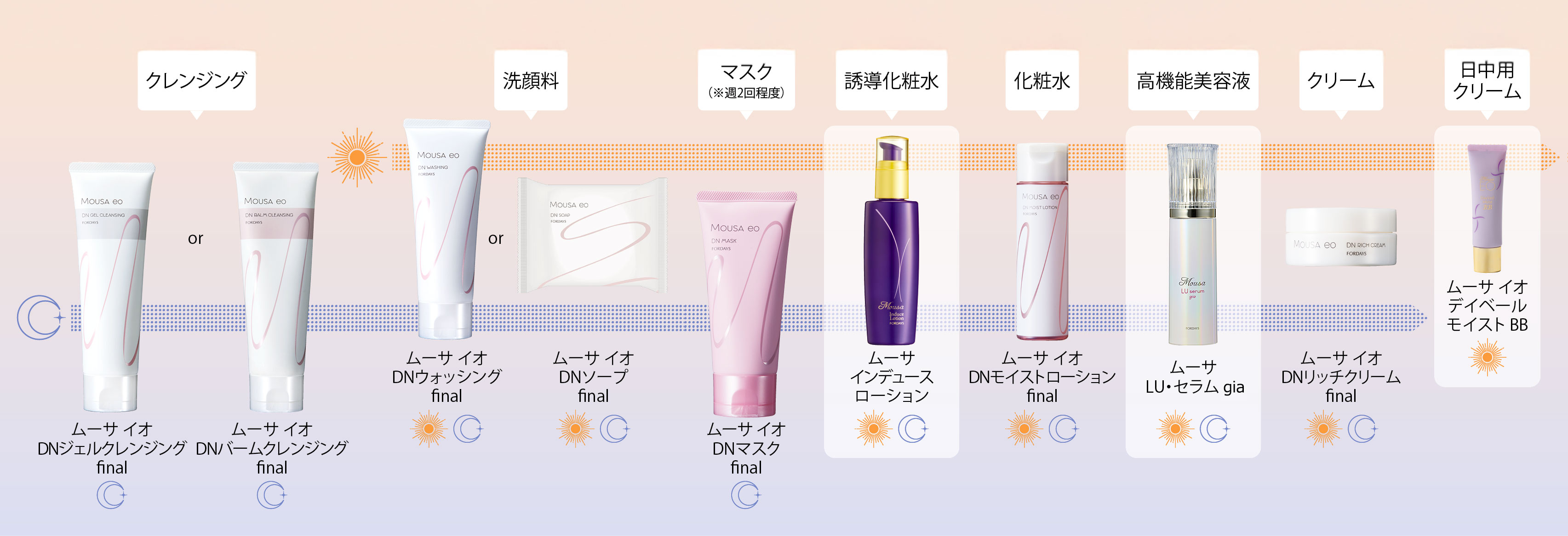 ムーサ イオ DNジェルクレンジング final | ムーサ イオ final