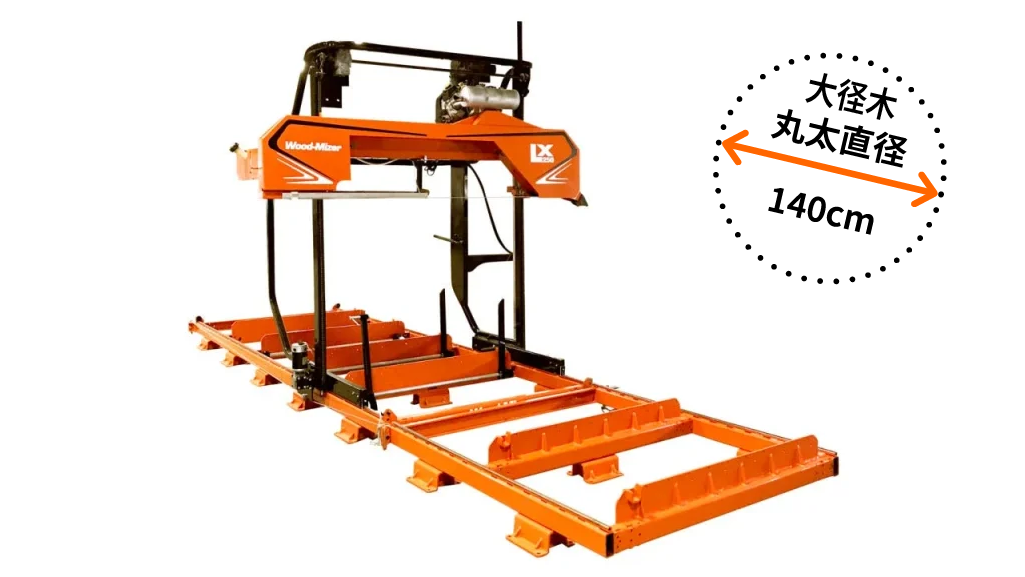 製材機 - LX250ツインレール製材機
