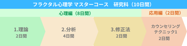 マスターコース研究科 | 新しい人生を創造する心理セミナー