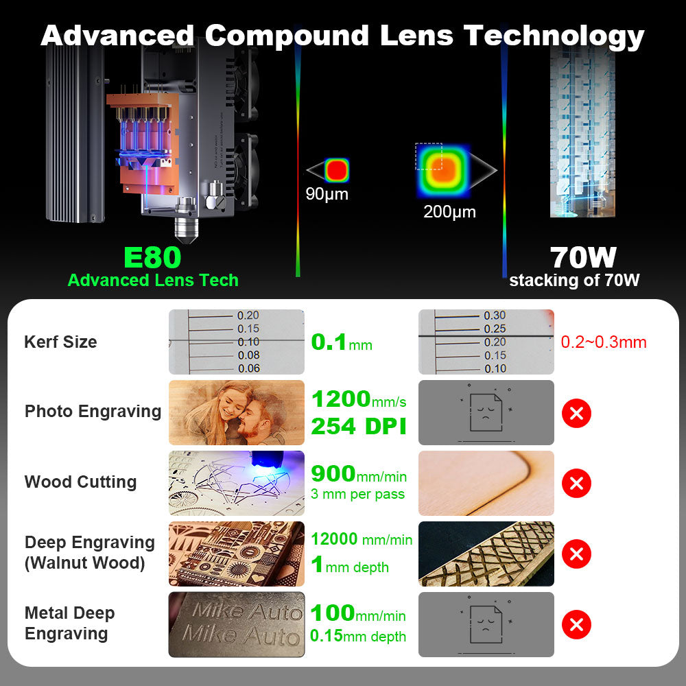 NEJE 3 MAX V2: Laser Engraver with E80 Laser Module - 750x460mm