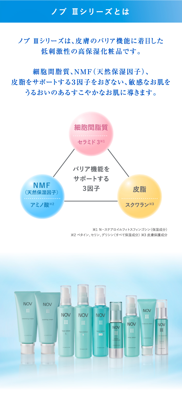 ノブ Ⅲ フェイスローション R」「ノブ Ⅲ ミルキィローション」「ノブ