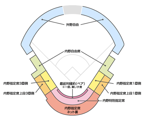チケット発売要項 | プロ野球フレッシュオールスターゲーム2024 | NPB