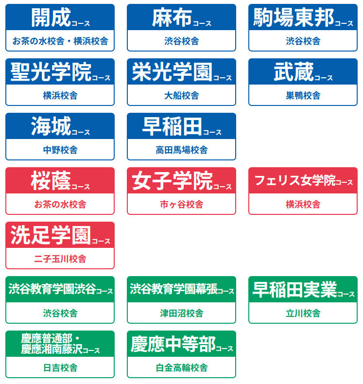 2025年版】四谷大塚の学校別対策コース／過去問演習コース情報まとめ