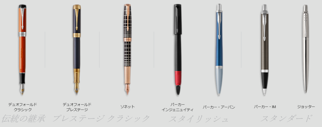 極貴重 PARKER Itala シャープペン ジウジアーロ プロトタイプ品