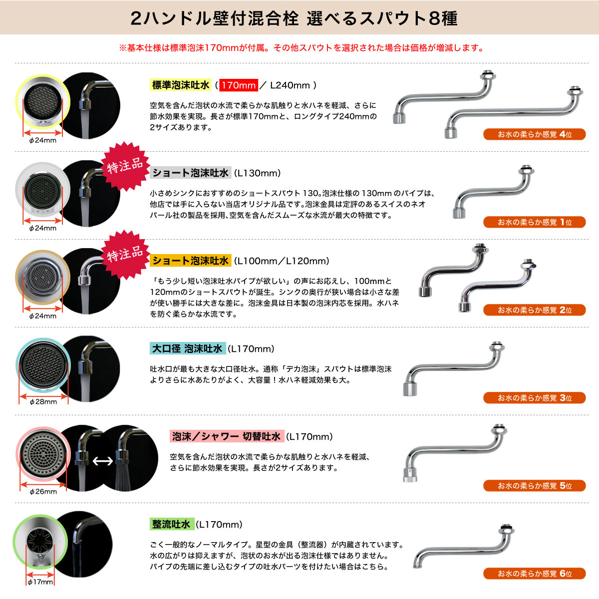 おしゃれなレバーハンドルの蛇口 ピヴォ壁付混合栓（チーク）｜洗面所