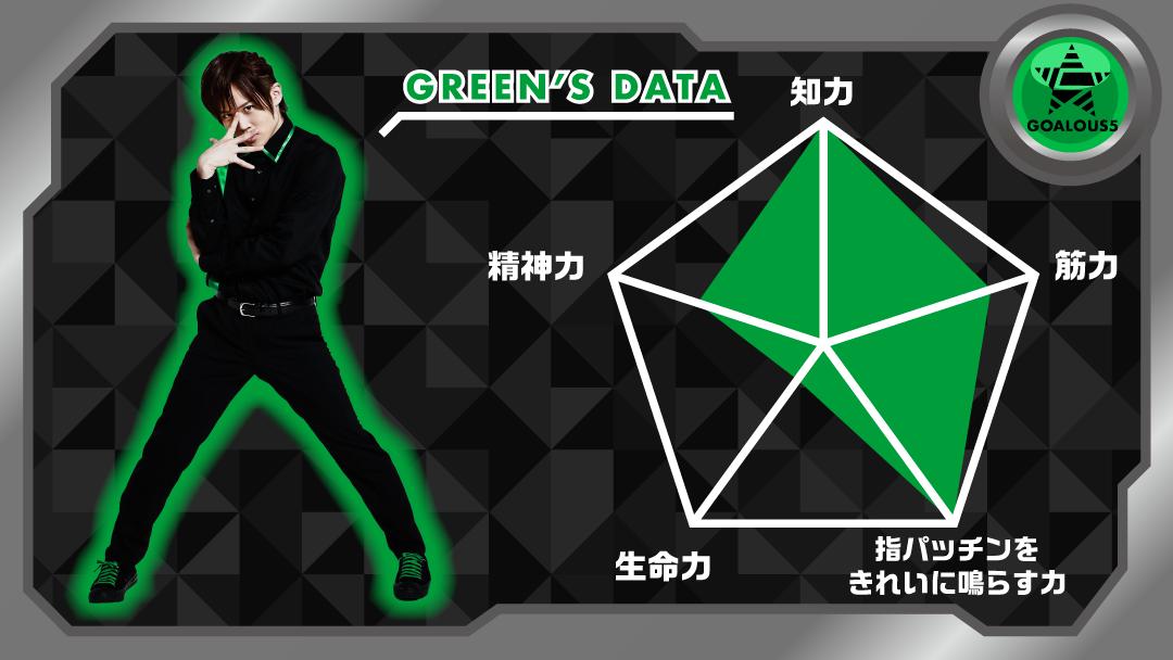 戦闘能力データ①】 メンバー紹介第2弾として、本日より一人ずつ戦闘