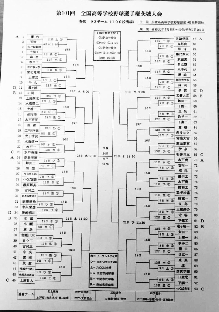 第101回全国高校野球選手権大会⚾ 令和元年茨城県大会トーナメント入手