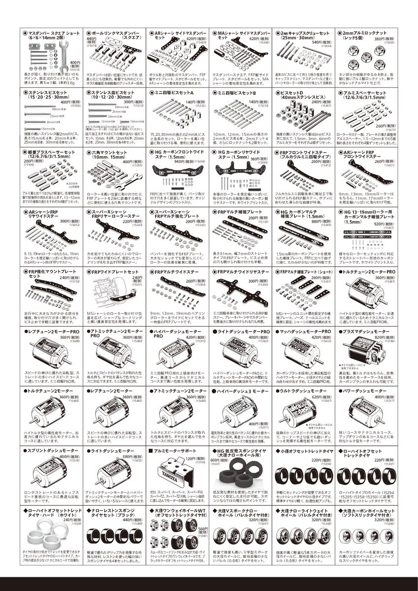 アビのミニ四駆パーツ 案内板 問い合わせ窓口 アビのミニ四駆パーツ