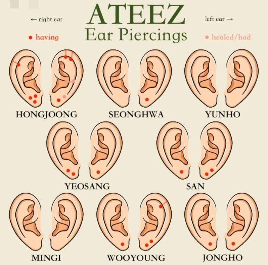 ATEEZ メンバーのピアスの位置の一覧表だそう！ バチバチ開けてそうな