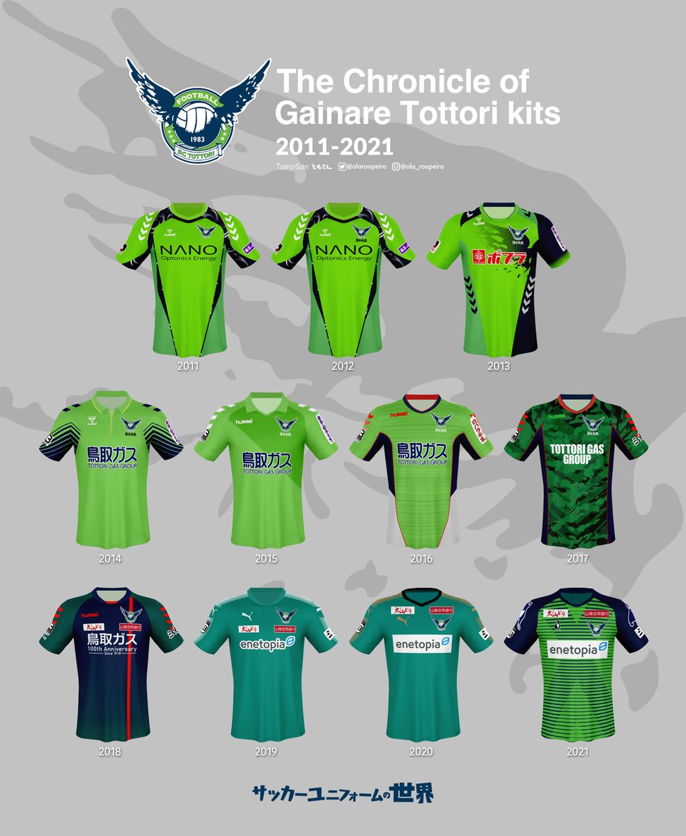 ガイナーレ鳥取 GKユニフォーム クラブ史上“初のデザイン”に
