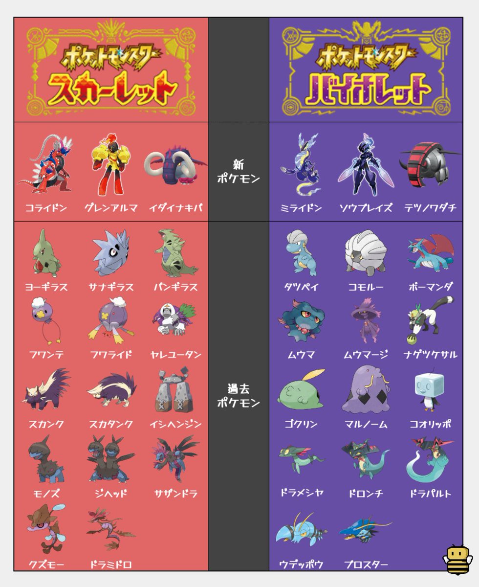ポケモンSV：バージョン違いポケモン】 タイトル毎に限定で出現する