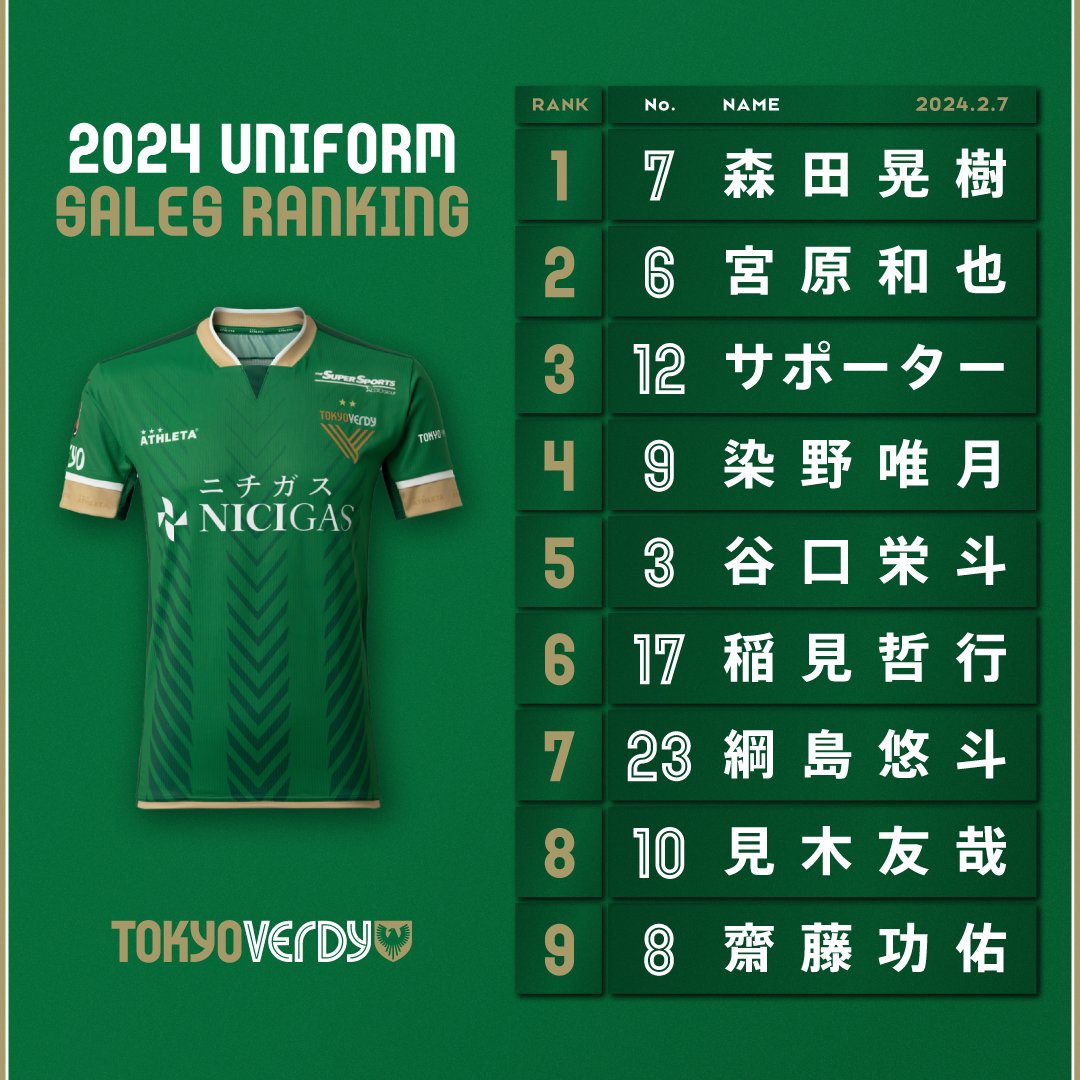 東京ヴェルディ2024シーズンレプリカユニフォーム 追加受注生産販売は