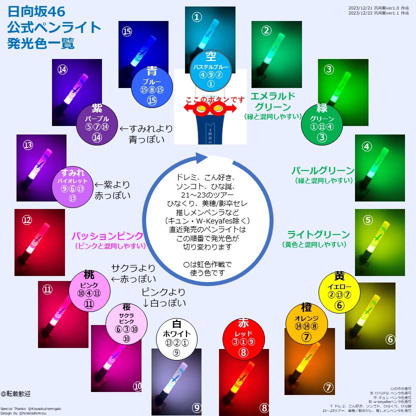 ペンライトの色一覧とメンバーの ペンライトカラーの一覧もご参考に