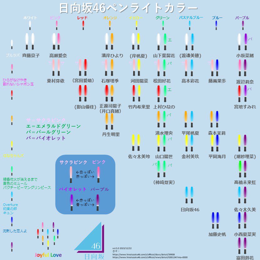 ペンライトの色一覧とメンバーの ペンライトカラーの一覧もご参考に