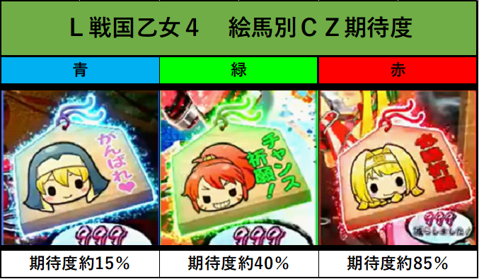 L戦国乙女4 絵馬色別期待度】 🌺スマスロ戦国乙女4の絵馬の期待度が