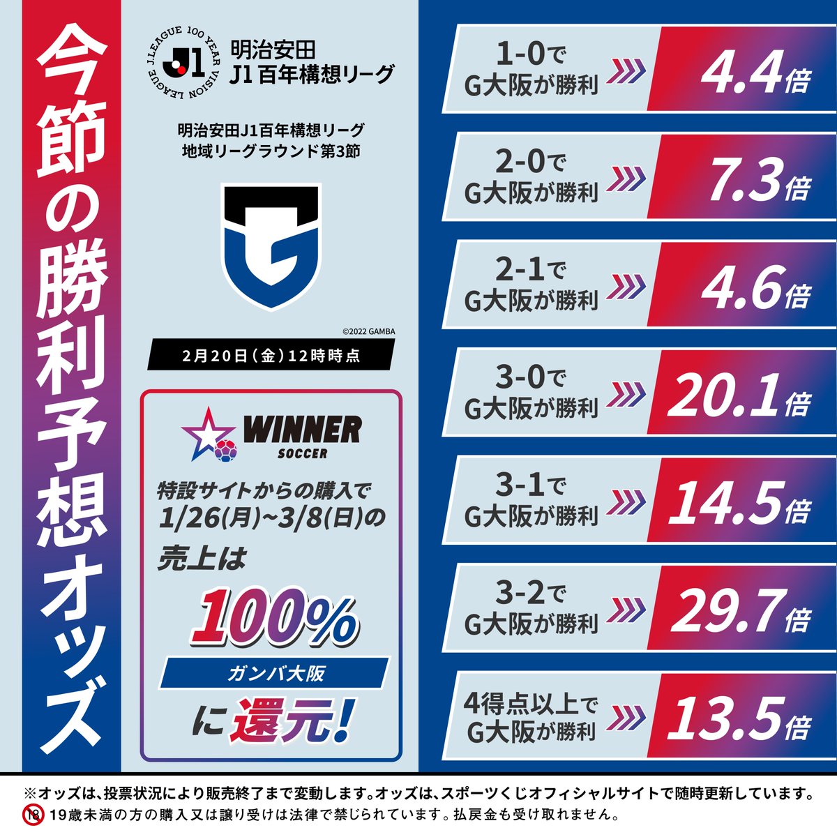 勝つ喜びが倍になる！ #スポーツくじWINNER／ 今なら特設サイトから