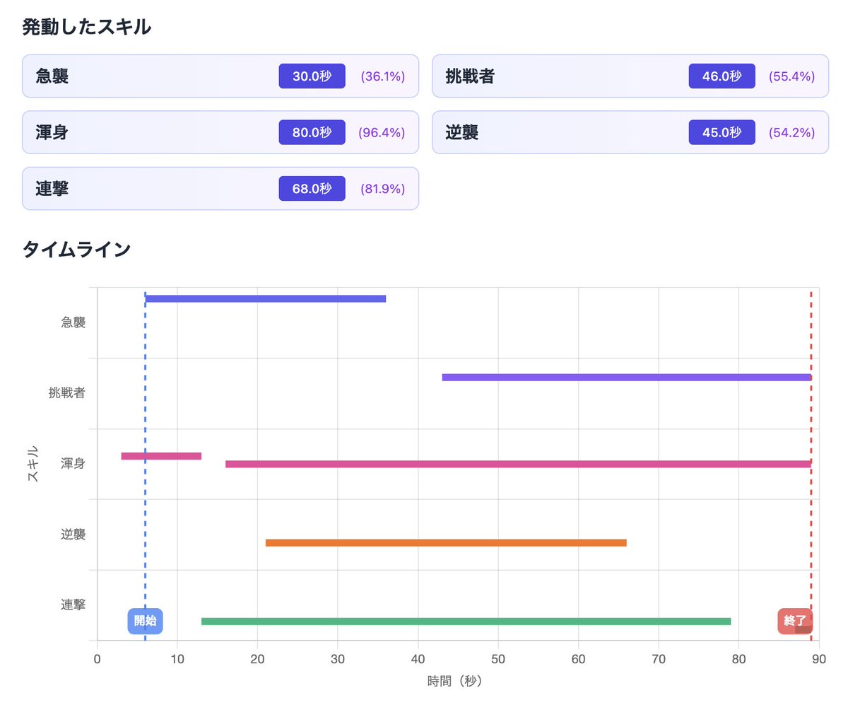 たろたろ (@tarotaro0_game) / Posts / X