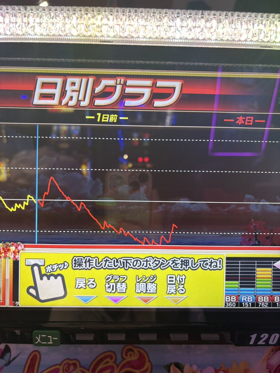 キング666一宮店》様での実践終了しました！