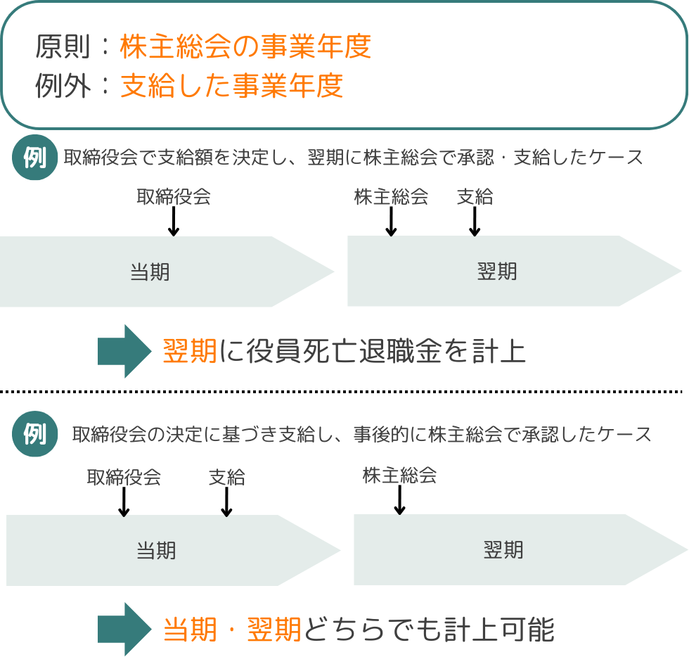 相続税理士が教える】役員死亡退職金とは？規程がない場合の対応も解説
