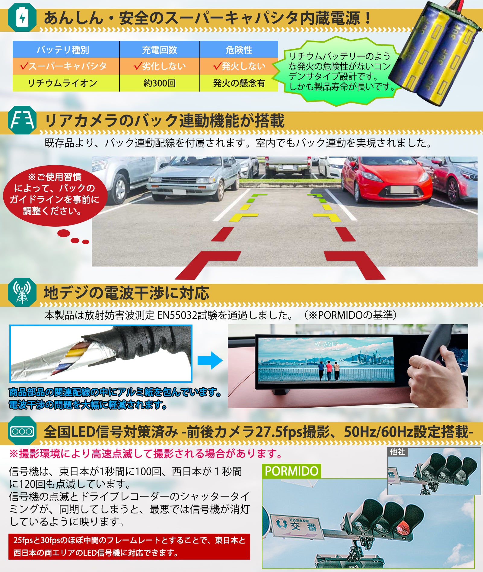 PRD60C・PRD60 ミラー型ドライブレコーダー – PORMIDO